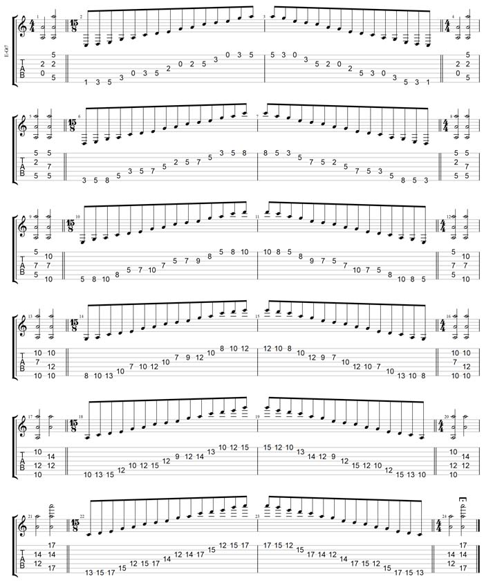 GuitarPro7 TAB: A pentatonic minor scale (3131313 sweep pattern) box shapes